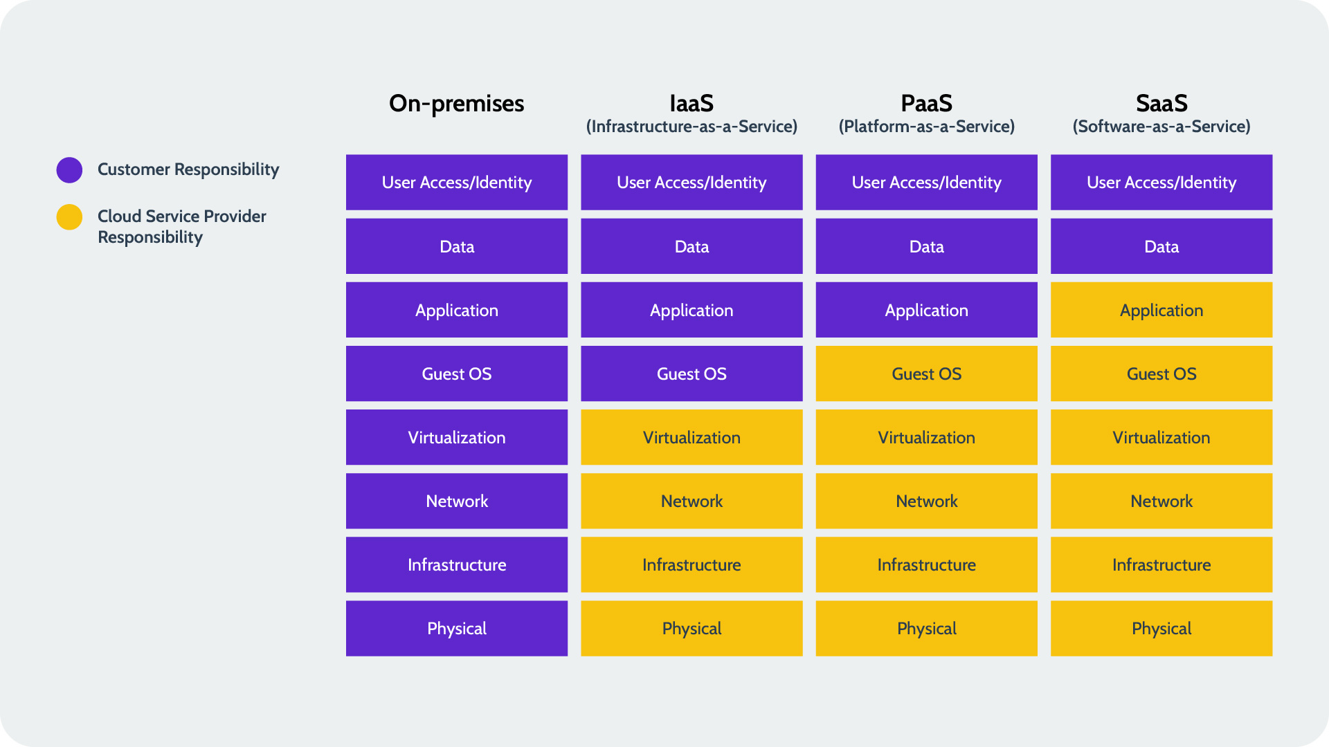 Shared_Responsibility_Model